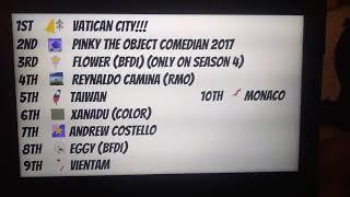 My Top 10 Mostests Decents on 2020 (Character, Users and More...)