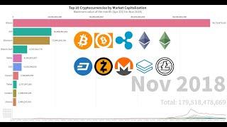 Top 10 Cryptocurrencies by Market Capitalization - Apr 2013 to Nov 2018