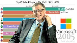 Top 10 Richest people in the world 1995 2020