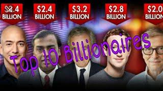 Top 10 Concept . Top 10 Billionaires and information about them. #Top10concept #Top10billionaires