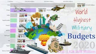 Top 10 Countries With Most Powerful Military Budget in the World (1949 - 2020) Global firepower 2020