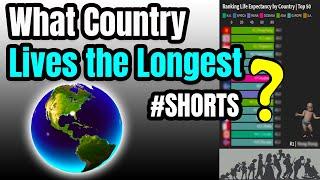 What Country Lives the Longest? | Life Expectancy by Country | Top 50 #Shorts 