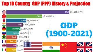 Top 10 Country GDP (PPP) History & Projection (1900-2021)