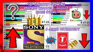 Top 10 Fastest Growing Youtube Channels (August 2021) (Views)