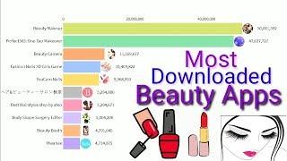 Top 10 Most Downloaded Beauty Apps (2013 - 2019) | 10 Apps every girl needs ♡