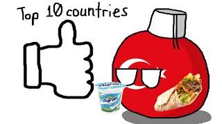 Top 10 countries that like Turkey 