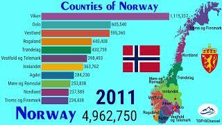 Demographic evolution in Norwegian counties| TOP 10 Channel