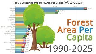 Forest Area Per Capita, Top 20 Countries (m², 1990-2025)