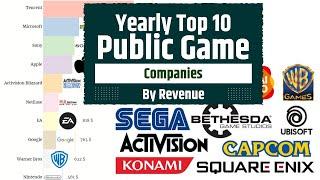 Yearly Top 10 Public Game Companies by Revenue