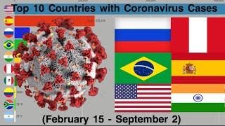 Top 10 Countries with number of COVID-19 Cases (as of September 2)