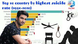 Top 10 country by highest suicide rate (1990-2020)l Data Qube| Sushant singh rajput suicide | R.I.P.