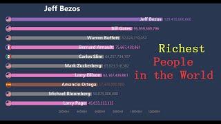 Top 10 Richest People in the World（1997-2019）