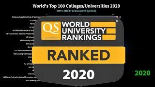 Higher Education: World's Top 100 Colleges/Universities 2020 Rankings