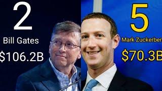 Top 10  richest people in the world | bill gates