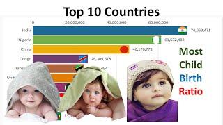 Top 10 Most Birth Ratio Countries [1955-2100] || Most Birth Kids Countries In The World