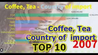 coffee tea  Country of import  top 10  년도별 커피와 차 최대 수입국