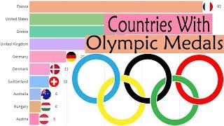 Top 10 Country Total Olympics Medal Ranking History [1896-2021]