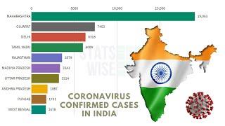 Top 10 States in India by Coronavirus Confirmed Cases