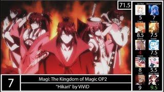 Top Magi Anime Openings/Endings (Party Rank)