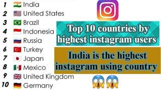 Top 10 countries by highest instagram users | highest instagram using country |