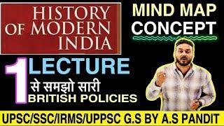 Modern Indian History For All Govt Exam |आधुनिक भारत का इतिहास for UPSC/IAS/SSC/UPPSC