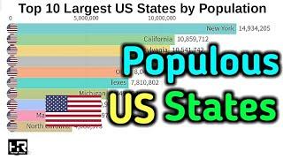 Top 10 Populous US states Ranking History(1950-2019) | Honest Result