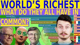 Top 10 Richest People in the World (1995-2020)