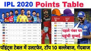 IPL 2020 Latest Points Table Today | Top 10 Batsman And Bowlers | Big Change In Points Table