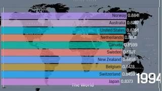 top 10 hdi country 1990-2018