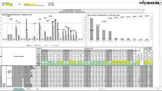 Dynamic Report & Top 10 Chart in Excel