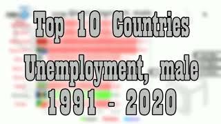 Top 10 Countries: Unemployment, male 1991 - 2020