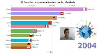 Top 10 Most Visited Countries in the World - International tourism, number of arrivals