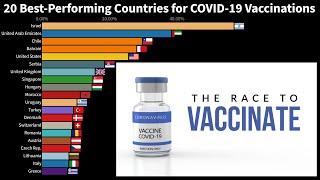 20 Best-Performing Countries for COVID 19 (Share of People Fully Vaccinated Against COVID-19)