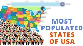 Top 10 Most Populated US States (1790-2018)