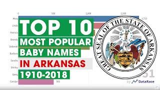 Top 10 Most Popular Baby Names In Arkansas 1910 - 2018