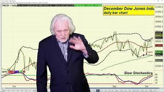 Ira Epstein's End of the Day Financial Video 10 8 2020