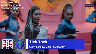 UK Top 10 Songs of The Week - 29 October, 2020 (Week 43)