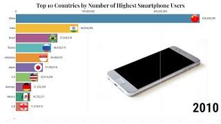 Top 10 Countries by Number of Highest Smartphone Users (2010 - 2020)