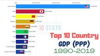 Top 10 Country GDP (PPP) (1990-2019)