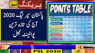 PSL 2020 Latest Point Table After Match 27 ll PSL 5 Latest Point Table _ Talib Sports