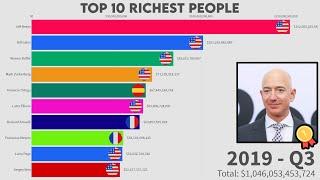 Top 10 Richest People In The World (1995-2020)