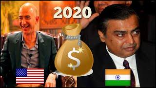 Top 10 Richest People In The World 2020 | Billionaires |Wealth|Mister AB.Rehman