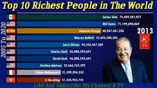 Top 10 Richest People in The World Last 15 Years Genarl Knowladge