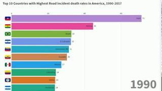 Top 10 Countries with Highest Road incident death rates in America, 1990-2017