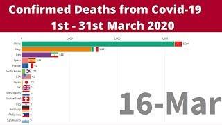 Confirmed Coronavirus Covid-19 Deaths 1st - 31st March 2020 Top 15 Countries