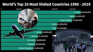 World's Top 10 Most Visited Countries 1990  - 2019