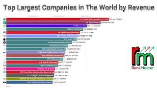 Top Largest Companies in The World by Revenue || Rank Master