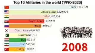 Top 10 Military in the world (1990-2020) || top 10 country Soldier