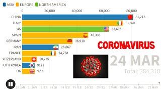 Top 10 Country By Coronavirus Infections (Jan 26 - Mar 25)