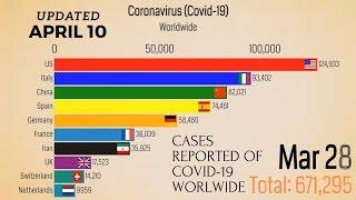 Updates April The Spread of COVID-19 by Top 10 Country